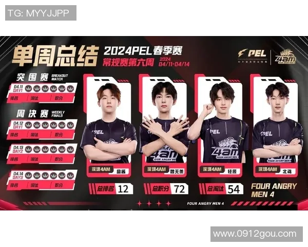 和平精英状态排名更新EDG战队再创佳绩引发关注