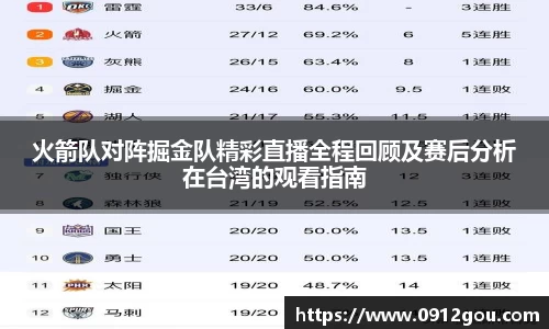 火箭队对阵掘金队精彩直播全程回顾及赛后分析在台湾的观看指南