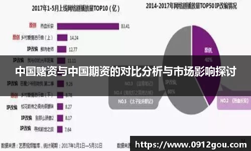 中国赌资与中国期资的对比分析与市场影响探讨